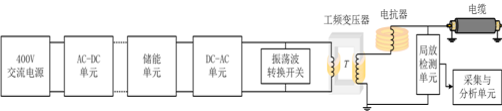 CPD-200+输电电缆交流激励式振荡波局部放电测试技术简介+202107071729.png