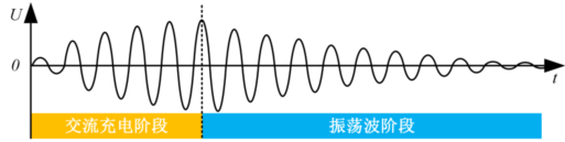CPD-200+输电电缆交流激励式振荡波局部放电测试技术简介+202107071748.png