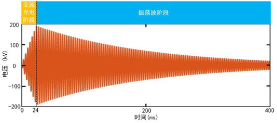 CPD-200+输电电缆交流激励式振荡波局部放电测试技术简介+202107074010.png