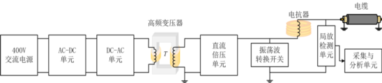 CPD-200+输电电缆交流激励式振荡波局部放电测试技术简介+20210707397.png