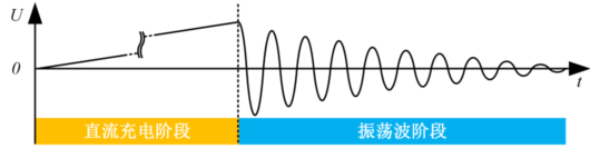 CPD-200+输电电缆交流激励式振荡波局部放电测试技术简介+20210707414.png