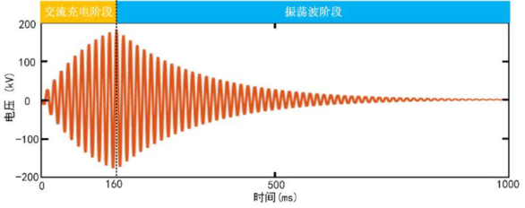 CPD-200+输电电缆交流激励式振荡波局部放电测试技术简介+202107074323.png