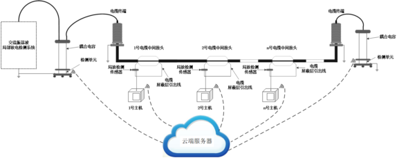 CPD-200+输电电缆交流激励式振荡波局部放电测试技术简介+202107072318.png
