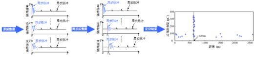 CPD-200+输电电缆交流激励式振荡波局部放电测试技术简介+202107072549.png